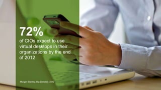 72%
of CIOs expect to use
virtual desktops in their
organizations by the end
of 2012




Morgan Stanley, Big Debates: 2012
 