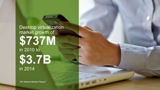 Desktop virtualization
market growth of

$737M
in 2010 to

$3.7B
in 2014

451 Market Monitor Report
 