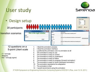 Design setup20 participants 3 transition scenarios12 questions on a5-point LikertscaleI liked the animation processI liked the animation interfaceI preferred the animation over no animation at allThe animation is easy to useThe animation is easy to controlThe animation is easy to understandThe animation is easy to followThe animation is easy to progress (forward animation)The animation is easy to revert (backward animation)The animation represents the adaptationThe animation is fastI would recommend using the animation(1 = strongly disagree,five = strongly agree)User study