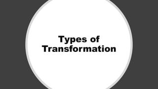 Types of
Transformation
 