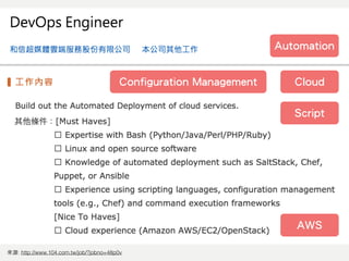 來源: http://www.104.com.tw/job/?jobno=48p0v
Configuration Management
AWS
Cloud
Automation
Script
 