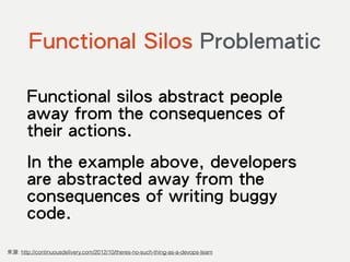 Functional Silos Problematic
Functional silos abstract people
away from the consequences of
their actions.
In the example above, developers
are abstracted away from the
consequences of writing buggy
code.
來源: http://continuousdelivery.com/2012/10/theres-no-such-thing-as-a-devops-team
 