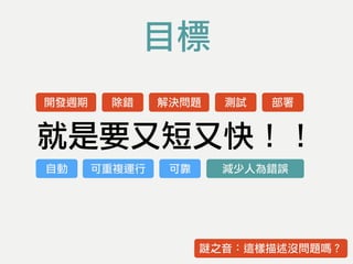 就是要又短又快！！
開發週期 除錯 解決問題 測試 部署
自動 可重複運行 可靠 減少人為錯誤
謎之音：這樣描述沒問題嗎？
目標
 