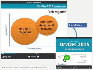 讓數據說話！
Continuous Delivery
Measurement
Feedback
監測任何有意義之數據 
!
performance, error log …etc
來源: http://www.slideshare.net/williamyeh/whoscall-realtime-monitoring
 