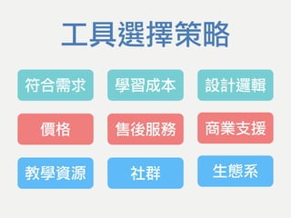 符合需求 學習成本
價格 售後服務 商業支援
生態系社群
設計邏輯
工具選擇策略
教學資源
 