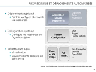 1111
Source : http://code.google.com/p/devops-toolchain/wiki/ToolChainsAndUseCases
PROVISIONING ET DÉPLOIEMENTS AUTOMATISÉS
  Déploiement applicatif
  Déploie, configure et connecte
les ressources
  Configuration système
  Configure les ressources de
façon homogène
  Infrastructure agile
  Virtualisation
  Environnements complets en
self-service
 