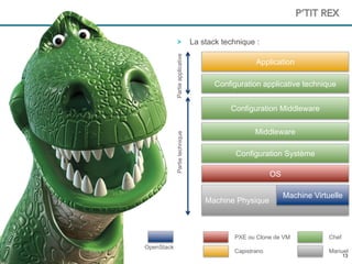 1313
La stack technique :
P’TIT REX
OS
Middleware
Machine Physique
Configuration applicative technique
Chef
Manuel
PartieapplicativePartietechnique
Configuration Middleware
Configuration Système
Machine Virtuelle
Application
PXE ou Clone de VM
Capistrano
OpenStack
 