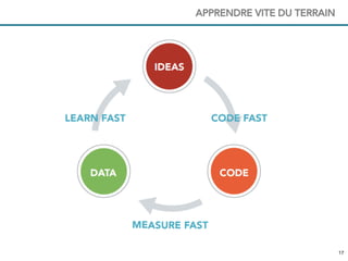 1717
APPRENDRE VITE DU TERRAIN
 