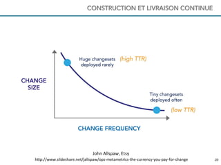 2020
CONSTRUCTION ET LIVRAISON CONTINUE
John	
  Allspaw,	
  Etsy	
  
h0p://www.slideshare.net/jallspaw/ops-­‐metametrics-­‐the-­‐currency-­‐you-­‐pay-­‐for-­‐change	
  
 