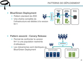 2828
Blue/Green Deployment
  Pattern standard de ZDD
  Une chaîne complète de
l’infrastructure est dédiée à la version
N+1
Pattern associé : Canary Release
  Permet de confronter la version
N+1 à une population restreinte
d’utilisateurs
  Les mécanismes sont identiques au
Blue/Green Deployment
PATTERNS DE DÉPLOIEMENT
Version	
  N	
  du	
  système	
   Version	
  N+1	
  du	
  système	
  
Load	
  Balancer	
  
Serveurs	
  
Web	
  
Serveurs	
  
Applica>on	
  
Serveurs	
  
Données	
  
Load	
  Balancer	
  
N+1
N
 