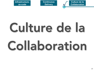 3131
Culture de la
Collaboration
Continuous
Delivery
Infrastructure-
as-code
Culture de la
Collaboration
 