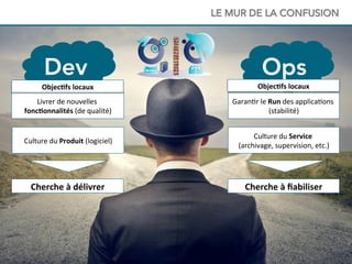 3232
Culture	
  du	
  Produit	
  (logiciel)	
  
Culture	
  du	
  Service	
  	
  
(archivage,	
  supervision,	
  etc.)	
  
Cherche	
  à	
  délivrer	
   Cherche	
  à	
  ﬁabiliser	
  
LE MUR DE LA CONFUSION
Dev Ops
GaranAr	
  le	
  Run	
  des	
  applicaAons	
  
(stabilité)	
  
Livrer	
  de	
  nouvelles	
  
fonc>onnalités	
  (de	
  qualité)	
  
Objec>fs	
  locaux	
   Objec>fs	
  locaux	
  
 