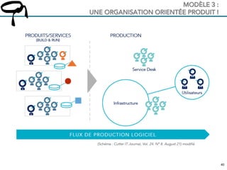 4040
MODÈLE 3 :
UNE ORGANISATION ORIENTÉE PRODUIT !
 