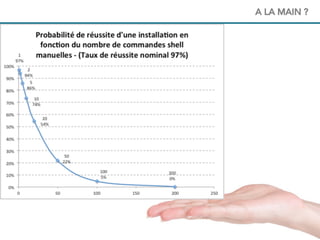 55
A LA MAIN ?
 