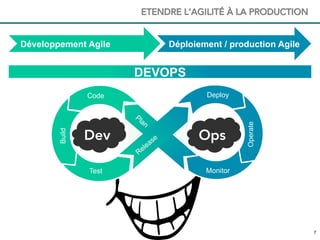 77
ETENDRE L’AGILITÉ À LA PRODUCTION
DEVOPS
Code
Build
Test
Deploy
Operate
Monitor
Dev Ops
Développement Agile Déploiement / production Agile
 