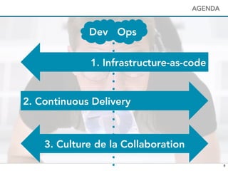 88
3. Culture de la Collaboration
Dev Ops
2. Continuous Delivery
1. Infrastructure-as-code
AGENDA
 