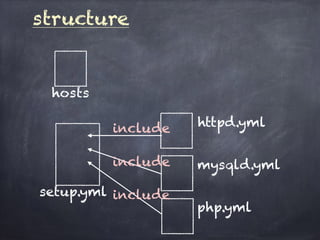 structure
setup.yml
httpd.yml
mysqld.yml
php.yml
include
include
include
hosts
 