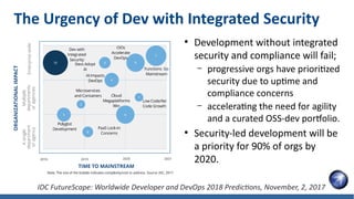 The Urgency of Dev with Integrated Security
●
Development without integrated
security and compliance will fail;
– progressive orgs have prioritized
security due to uptime and
compliance concerns
– accelerating the need for agility
and a curated OSS-dev portfolio.
●
Security-led development will be
a priority for 90% of orgs by
2020.
IDC FutureScape: Worldwide Developer and DevOps 2018 Predictions, November, 2, 2017
 