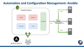 Automation and Configuration Management: Ansible
 