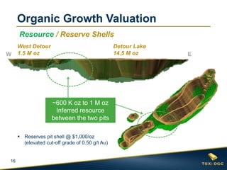 16
Organic Growth Valuation
Resource / Reserve Shells
W E
~600 K oz to 1 M oz
Inferred resource
between the two pits
Detour Lake
14.5 M oz
West Detour
1.5 M oz
 Reserves pit shell @ $1,000/oz
(elevated cut-off grade of 0.50 g/t Au)
 