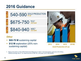 6
1. Refer to the section on Non-IFRS Performance Measures on slide 3. Cost assumptions: gold price of $1,075/oz,
US$/C$ exchange rate of 1.33, diesel fuel price of C$0.75/L, and power cost of C$0.04/kWh.
2016 Guidance
540-590 GOLD PRODUCTION
K oz
$675-750 TCC1
/oz sold
$840-940
Other
 $60-70 M sustaining capital
 $12 M exploration (25% non-
sustaining capital)
AISC1
/oz sold
232
457
506
2013 2014 2015 2016E
Gold Production (K oz)
540-590
 