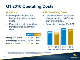 9
All in Sustaining Costs
 Lowest total cash costs1 and
all-in sustaining costs1 since
start of operations
 Sustaining capex of $14.8 M
Unit Costs
 Mining costs higher than
budget due to less tonnes
mined
 Processing costs benefitting
from favourable electricity
costs
$694
$637
$858 $824
Q4'15 Q1'16 Q4'15 Q1'16
Q1 2016 Operating Costs
1. Refer to the section on Non-IFRS Performance Measures at the end of this presentation.
Reconciliation of these measures is described in the MD&A for Q1’16.
Q4’2015 Q1’2016
Mining (C$/t mined) $2.63 $2.94
Processing (C$/t milled) $9.24 $9.08
G&A (C$/t milled) $3.15 $3.51
TCC ($/oz sold) AISC ($/oz sold)
Q1’16 Q1’16
 