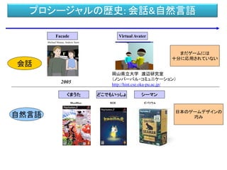 プロシージャルの歴史: 会話&自然言語
まだゲームには
十分に応用されていない
Facade
2005
Virtual Avater
岡山県立大学 渡辺研究室
（ノンバーバル・コミュニケーション）
http://hint.cse.oka-pu.ac.jp/
シーマンどこでもいっしょくまうた
会話
自然言語
日本のゲームデザインの
巧み
ＭｕｕＭｕｕ ＳＣＥ ビバリウム
Michael Mateas, Andrew Stern
 