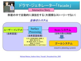 ドラマ・ジェネレーター「Facade」
Interactive Story
部屋の中で自動的に演技をする（大規模なストーリーでない）
Beats システム
（全体の流れを制御）
ゴールシステム
(reactive planning system)
ユーザー・インプット
（自然言語）
Surface
Processing
（自然言語処理）
入力した言語を事前に準備した
概念に割り当てる
（例）意見に反対しているのか、
賛成しているのか
まともに言語を解釈しているのではない
全体のシステム
Michael Mateas, Andrew Stern, "Facade", Procedural Arts, 2005
 