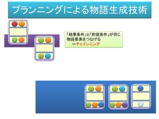 プランニングによる物語生成技術
「結果条件」と「前提条件」が同じ
物語要素をつなげる
＝チェインニング
 