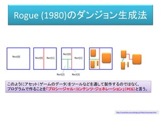 Rogue (1980)のダンジョン生成法
Rect[0] Rect[0] Rect[1]
Rect[0]
Rect[1]
Rect[2] Rect[3]
このようにアセット（ゲームのデータ）をツールなどを通して製作するのではなく、
プログラムで作ることを「プロシージャル・コンテンツ・ジェネレーション」（PCG）と言う。
http://racanhack.sourceforge.jp/rhdoc/intromaze.html
 