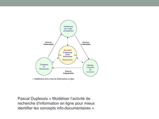 Le besoin d’information
• Une notion à replacer dans un nouveau cadre
d’analyse du fait de :
• l'évolution du statut des ressources (accès à des
documents primaires non didactisés)
• le rôle du web comme dispositif de recherche : une seule
interface où se confondent la recherche, la sélection, le tri
des résultats
 