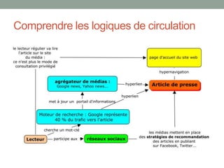 Circulation/décontextualisation des documents
« les segments peuvent se désolidariser du
contenu dont ils sont issus, perdant ainsi
leur origine et nature documentaires ».
« Devenant des ressources, ces segments
sont remobilisés pour la production d’autres
contenus dont ils constituent les
composants »
• Source : Bruno Bachimont, ibid
24
 