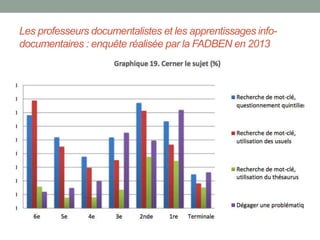 Comprendre les logiques de circulation :
les réseaux sociaux
 