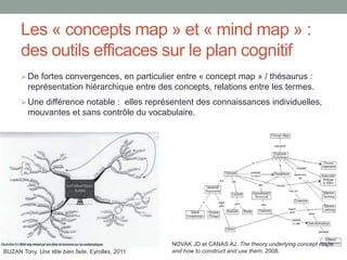 QUELS PARCOURS DE
FORMATION METTRE EN
ŒUVRE ?
 