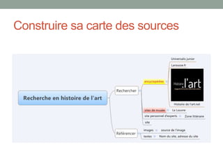 Quel parcours de formation mettre en
œuvre du lycée au supérieur ?
Noël UGUEN
 