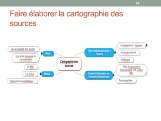 Démarche organisée
Le choix d’un outil en ligne –
Scoopit- pour faciliter la collecte
systématique des sources
(après expérimentation des
limites du traitement de textes
par le passé)
Les élèves apprennent
à qualifier les sources.
Leur commentaire publié sur
Scoop it permet de dialoguer
avec eux sur leurs critères
d’évaluation pendant le cours
 