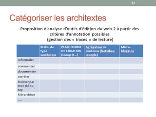 Les points de vigilance
• Résistance des élèves tant qu’ils n’ont pas intégré une «
conception stratégique » de leur besoin d’information (de
quel type d’arguments/ de sources ai-je besoin?)
• Nécessité d’un dialogue et d’un accompagnement régulier
: évaluation formative
• Importance cruciale de la posture pédagogique du professeur-
documentaliste, au-delà du signalement de ressources
• Nécessité d’une prise en compte du travail d’évaluation
de l’information dans la note portant sur le parcours de
réalisation du TPE
 