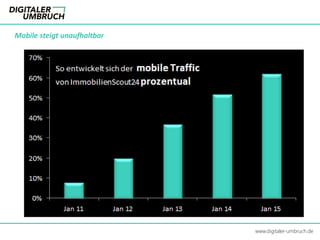 Mobile steigt unaufhaltbar
www.digitaler-umbruch.de
 