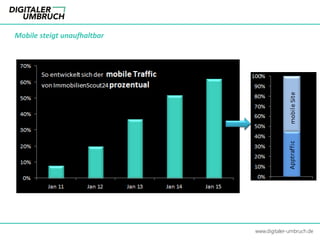 Mobile steigt unaufhaltbar
www.digitaler-umbruch.de
 