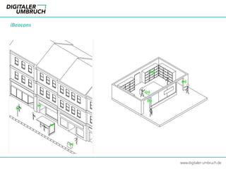 iBeacons
www.digitaler-umbruch.de
 