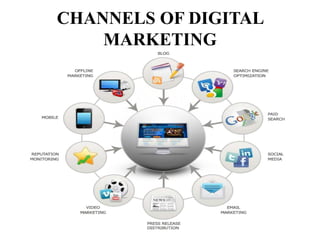 CHANNELS OF DIGITAL
MARKETING
 