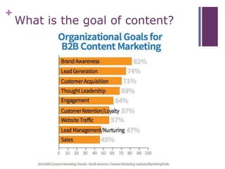 +
What is the goal of content?
 