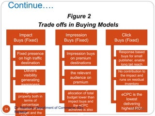 Continue….
Figure 2
Trade offs in Buying Models
Impact
Buys (Fixed)
Impression
Buys (Fixed)
Click
Buys (Fixed)
Fixed presence
on high traffic
destination
Dilivers
visibility
generating
awareness
High cost
property both in
terms of
percentage
allocation of total
budget and the
Impression buys
on premium
destinations
Ensure reach to
the relevant
audience on
premium
inventory
Percentage
allocation of total
budget lower than
impact buys and
the eCPC
achieved is also
low
Response based
buys for small
publisher, enable
long tail reach
No contribution to
the impact and
runs on residual
inventory
eCPC is the
lowest
delivering
highest ROI
10/18/2020
24 Dr. Ravindra, Department of Commerce, IGU,
Meerpur
 