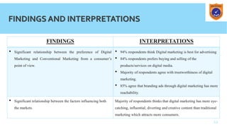 12
FINDINGS AND INTERPRETATIONS
FINDINGS INTERPRETATIONS
• Significant relationship between the preference of Digital
Marketing and Conventional Marketing from a consumer’s
point of view.
• 94% respondents think Digital marketing is best for advertising
• 84% respondents prefers buying and selling of the
products/services on digital media.
• Majority of respondents agree with trustworthiness of digital
marketing.
• 85% agree that branding ads through digital marketing has more
reachability.
• Significant relationship between the factors influencing both
the markets.
Majority of respondents thinks that digital marketing has more eye-
catching, influential, diverting and creative content than traditional
marketing which attracts more consumers.
 