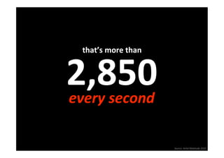 that’s more than 


2,850 
every second

                     Source: Airtel Mobitude 2010 
 