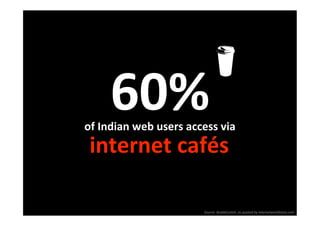 60% 
of Indian web users access via 
 internet cafés

                        Source: BuddeComm, as quoted by internetworldstats.com 
 