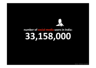 number of social media users in India:
                                      

 33,158,000 

                                         Source:  ComScore, July 2010 
 