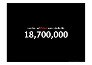 number of Orkut users in India:
                               

18,700,000 

                                  Source: ComScore, September 2010 
 