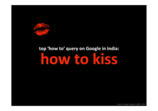 top ‘how to’ query on Google in India:
                                      

how to kiss
           

                                     Source: Google Zeitgeist, 2008 ‐ 2010 
 