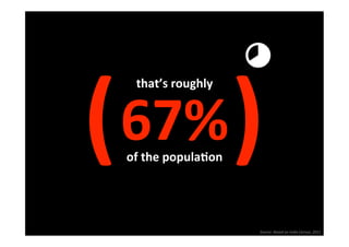 (                       )
     that’s roughly 


    67% 
    of the populaSon 




                        Source: Based on India Census, 2011 
 